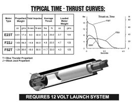 AeroTech F22-7J RMS-29/40-120 Reload Kit (1 Pack) - 62207